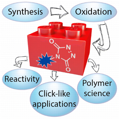 Triazolinediones as Highly Enabling Synthetic Tools